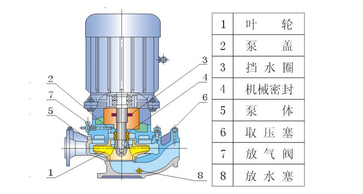 ISG離心泵參數-0003.jpg
